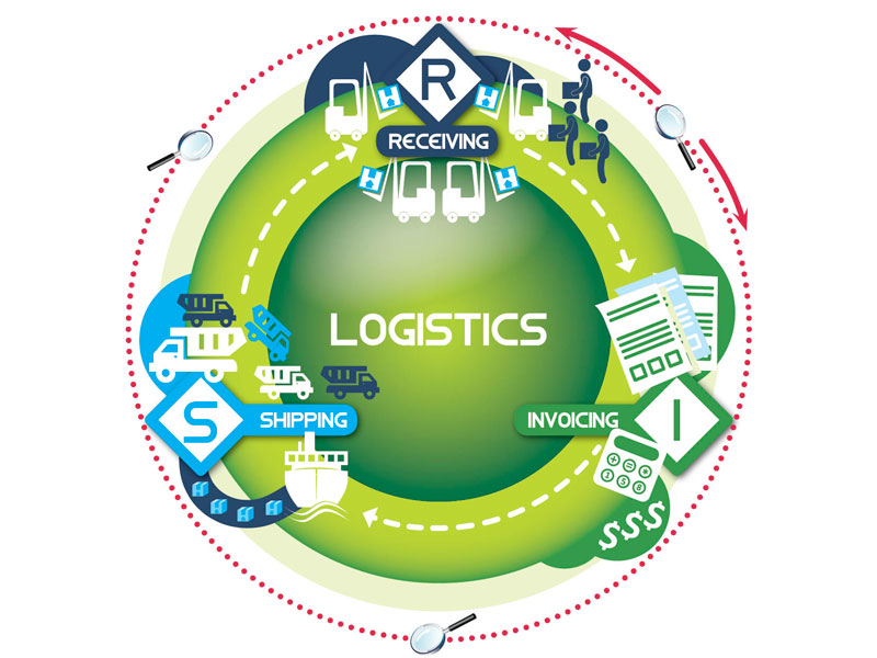 Logistics xanh - dịch vụ mới 