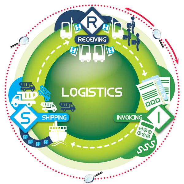 Logistics xanh - dịch vụ mới "xanh hóa" chuỗi cung ứng