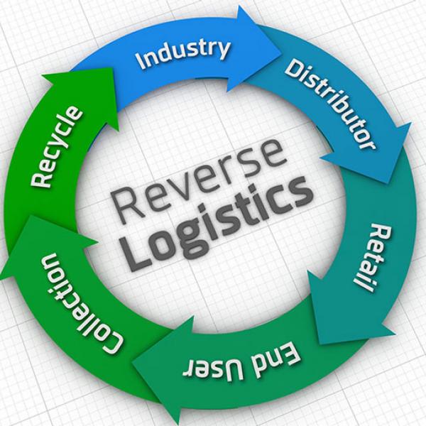 Logistics ngược là gì? Những thông tin cần biết về logistics ngược
