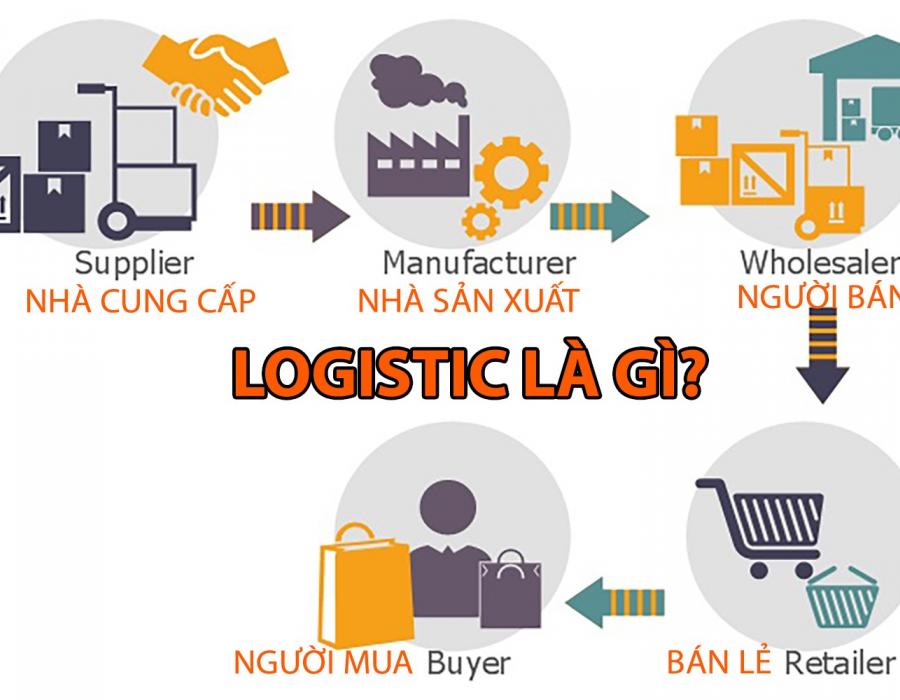 Logistic là gì